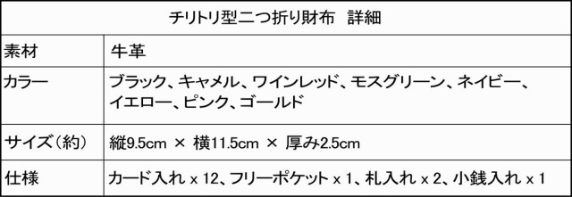 詳細